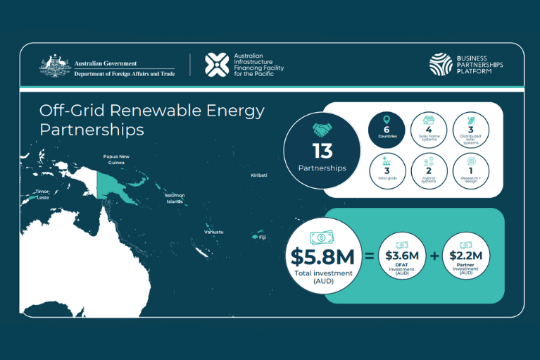 PCIFP Off-Grid Renewable Energy Partnerships