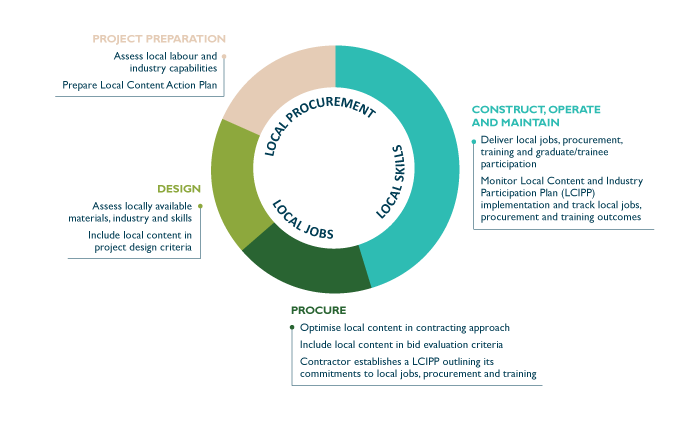 Local content graphic 2